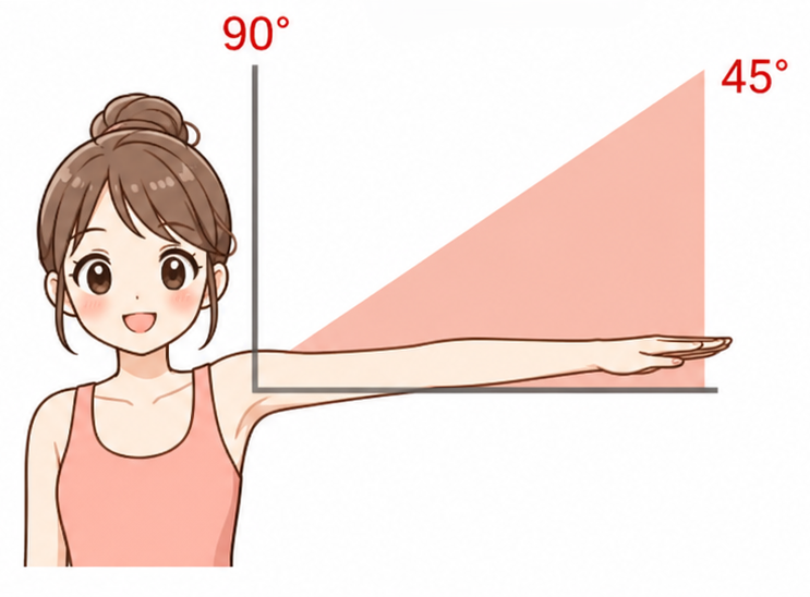 腕の角度0〜45度 肩甲骨ガチガチ 要ケアの状態イラスト