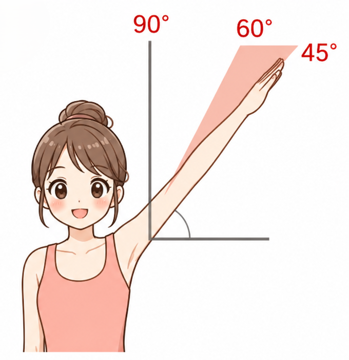 腕の角度45〜60度 肩甲骨かたくなりかけ 要注意の状態イラスト