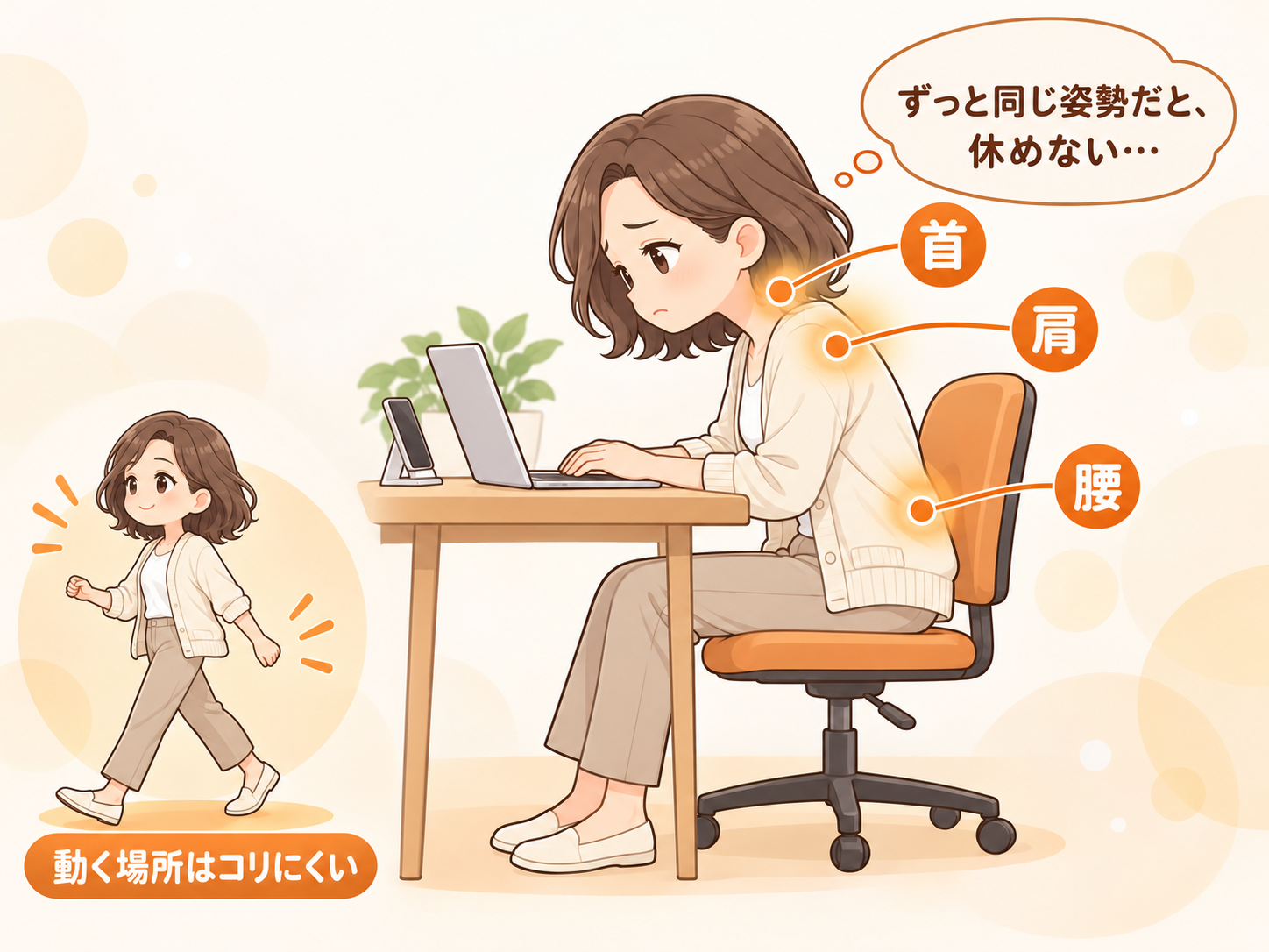 同じ姿勢が続くと首・肩・腰にコリができやすいことを示すイラスト