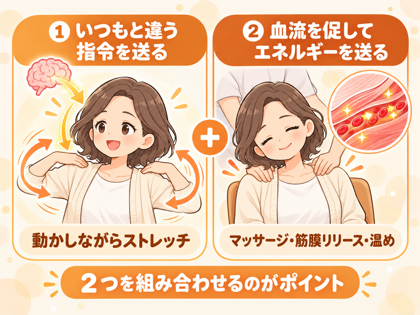 コリをなくす2つの方法(動かす・血流を促す)の図解